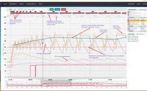 HeatingSave Software - CT/VT Valve